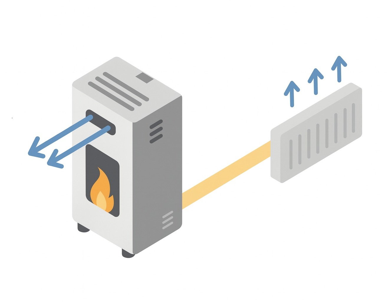 Piecyki na pellet z płaszczem wodnym